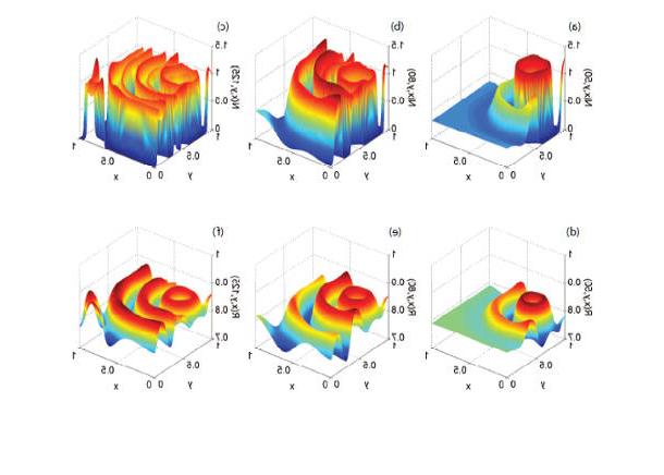 Computer generated graphs